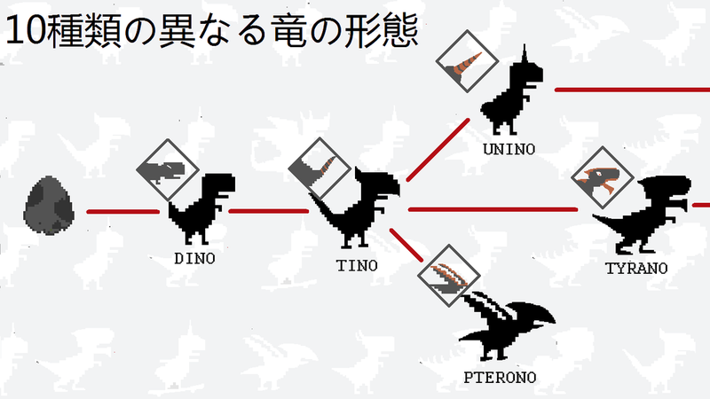 10日龙养成